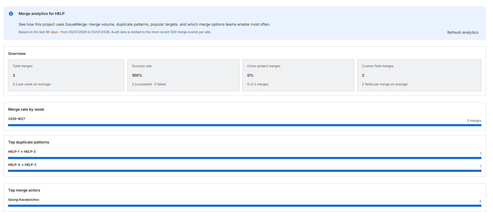 IssueMerge site analytics on the admin page
